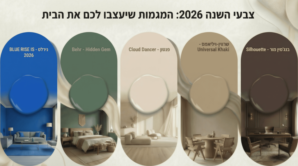 צבע השנה 2026 מגמות צבע בחברות הצבע העולמיות 