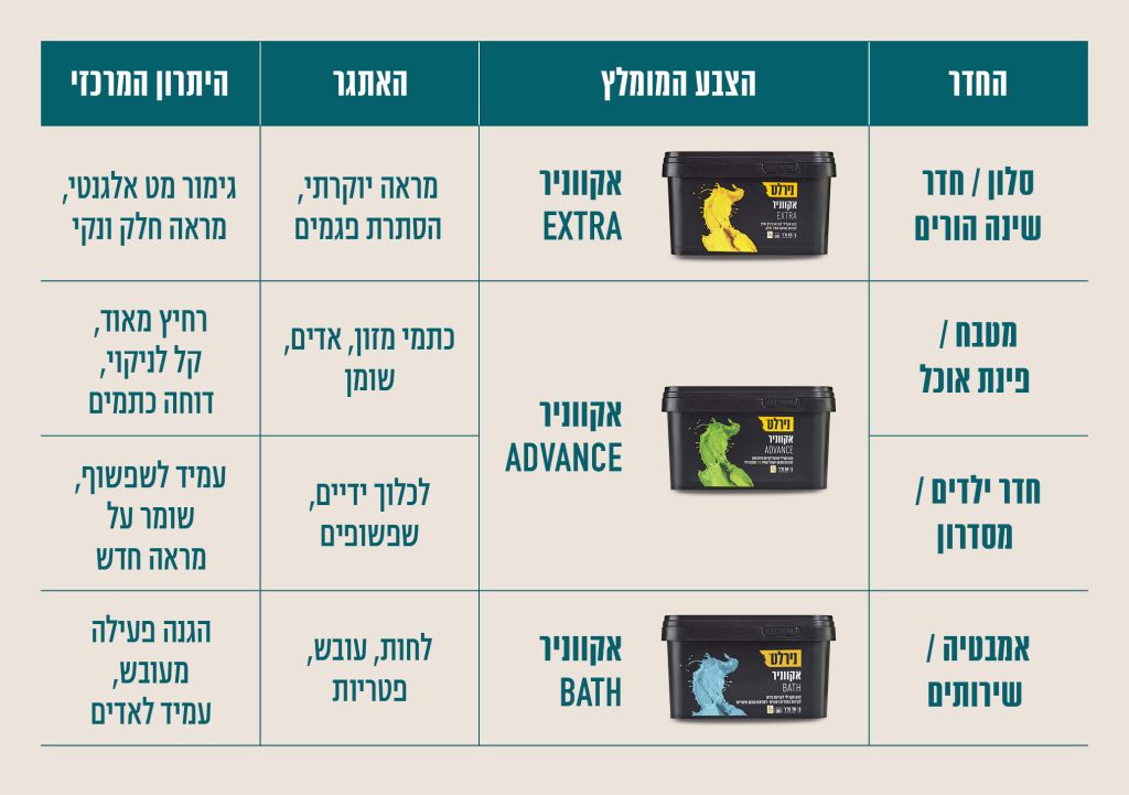 סדרת אקווניר פתרון לכל חדר והצורך שלו 