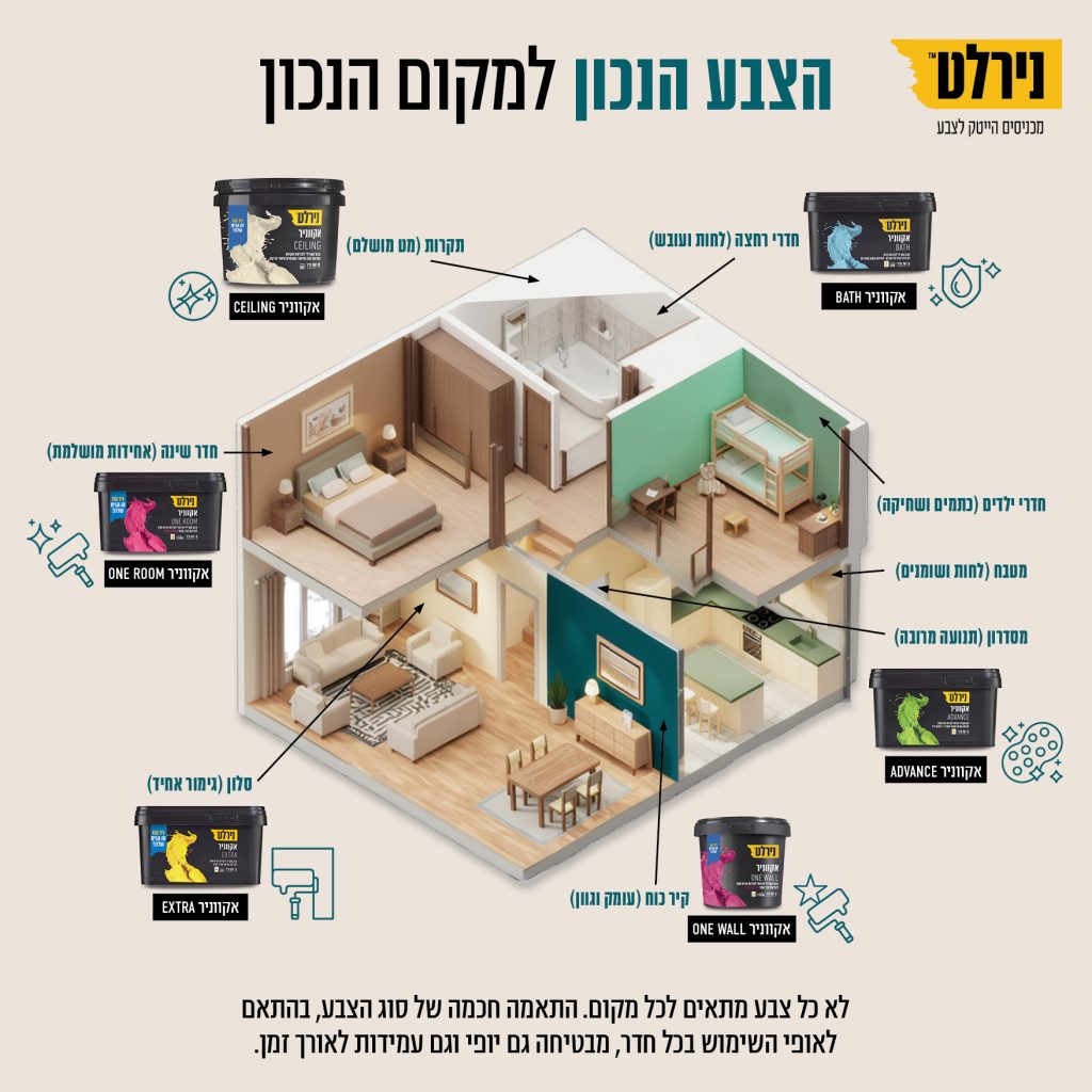הצבע הנכון למקום הנכון