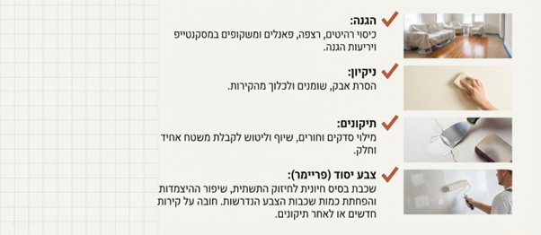 הכנת הקירות לצביעת בית